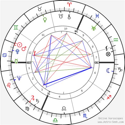 Birth Chart Of Jane Russell Astrology Horoscope