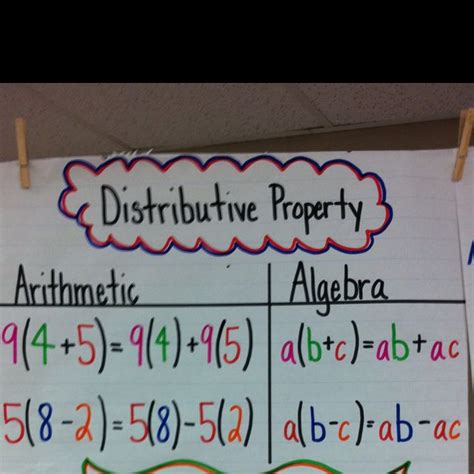 Distributive Property Middle School Math Homeschool Math Math