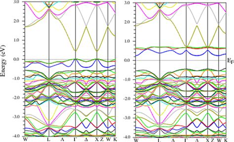 Spin Polarization Band Structures Calculated By Gga For B Se Doped Download Scientific Diagram