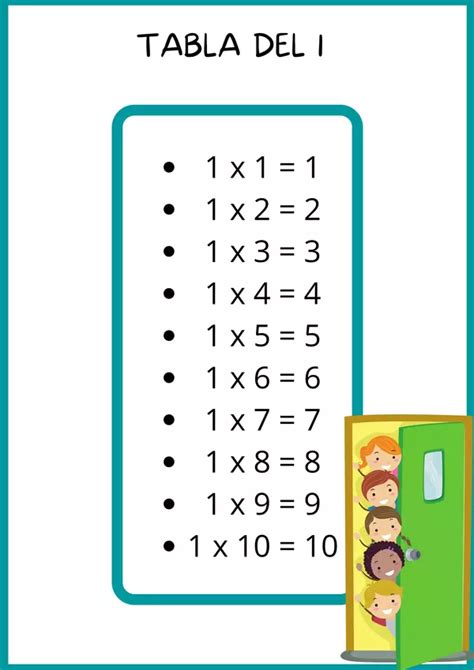 Recursos Para Aprender Las Tablas De Multiplicar A Profe Social