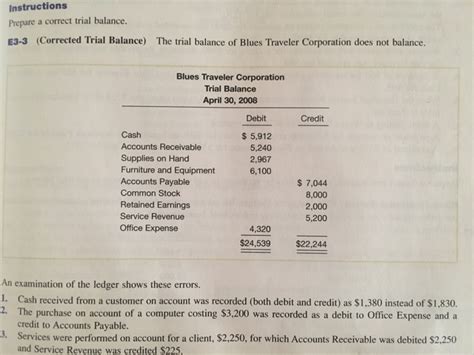 Solved Instructions Prepare A Correct Trial Balance E3 3