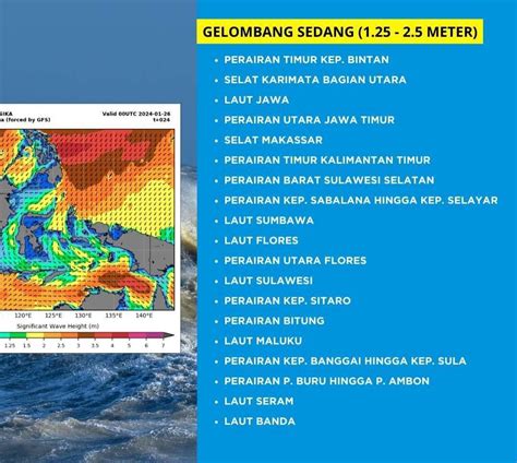 BMKG Gelombang Laut Tinggi Hingga 6 Meter Di Perairan Indonesia