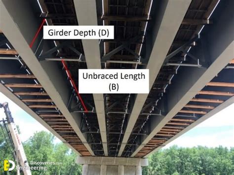 Girder Design Procedure | Engineering Discoveries