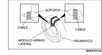 PROCEDIMIENTO DE ACTIVACION MODULO AIRBAG Y PRETENSOR CINTURONES DE