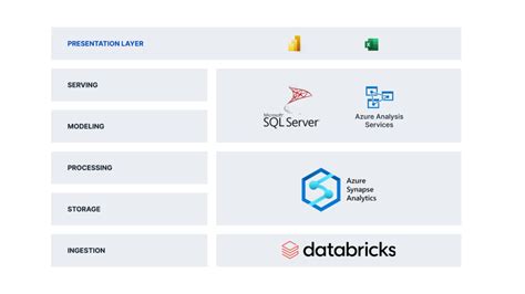 Modernize Your SSAS Architecture With Databricks AtScale AtScale