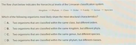 Solved The Flow Chart Below Indicates The Hierarchical Levels Of The