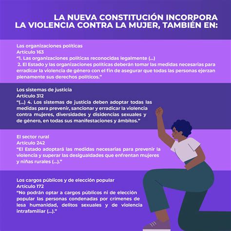 Derecho A Una Vida Libre De Violencia De Género Cem