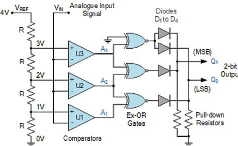 Implementation Of Analog To Digital Converter Adc 2 Bit Digital O P Using Arduino In Tinkercad