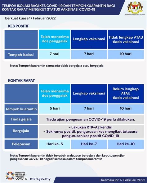 Covid 19 Cara Kuarantin Di Rumah Untuk Pesakit And Penjaga