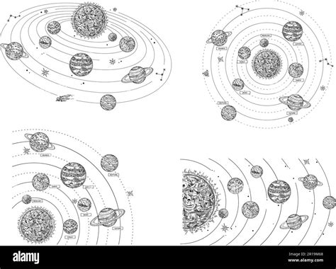 Solar System With Planet Orbits Hand Drawn Planets Revolve Around Sun