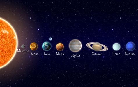 Planetas do Sistema Solar quais são sua ordem e seus aspectos Toda