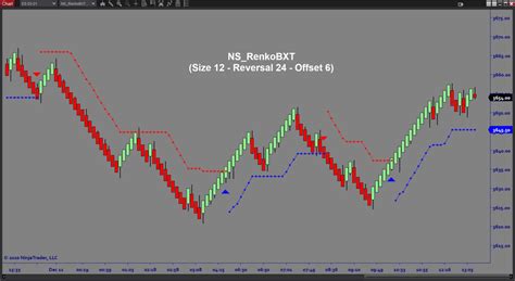 Atr Trailing Stops Indicator Architects Ai