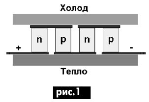 Полупроводниковые холодильники Пельтье. Схема, описание
