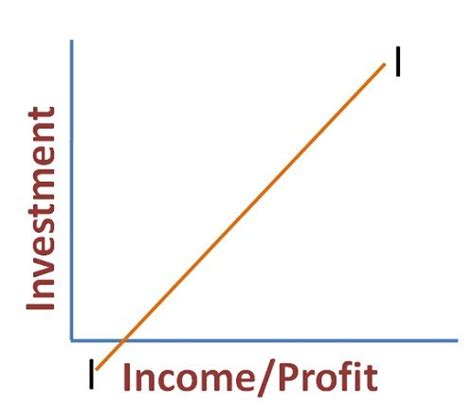 induced investment definition  meaning business jargons