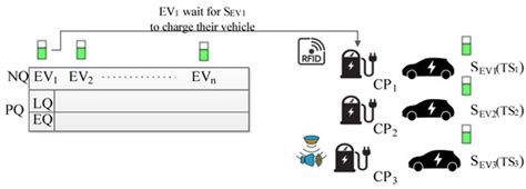 Sustainability Special Issue Application Of Ai Iot And Blockchain In Smart Grids With