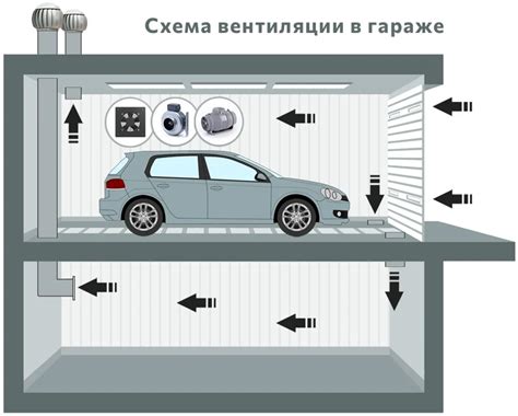 Принудительная и естественная вентиляция в гараже с неотапливаемым ...