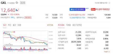 Gkl 주가 전망 목표주가 2024년 투자 전망