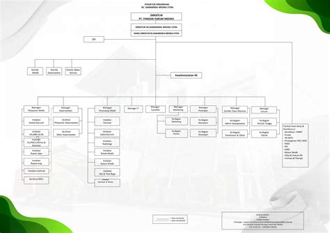 Struktur Organisasi RS SMC