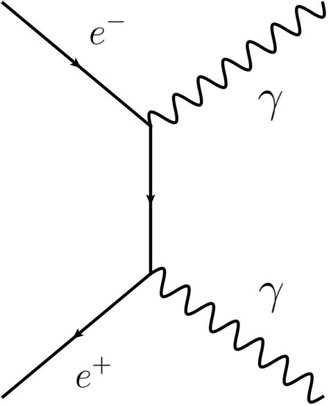 Electron Positron Annihilation Feynman Diagram