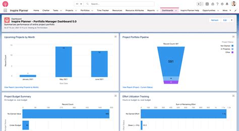 How To Create Effective Salesforce Dashboards Inspire Planner