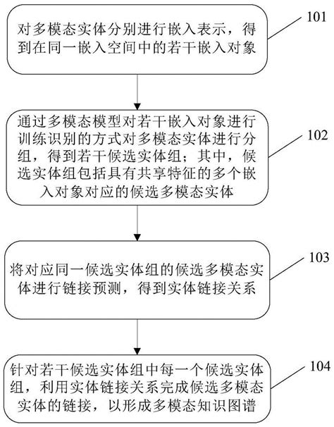 一种多模态实体链接方法、设备及计算机可读存储介质与流程