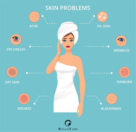 Choosing The Best Dermatologist And Skin Clinic In Dubai