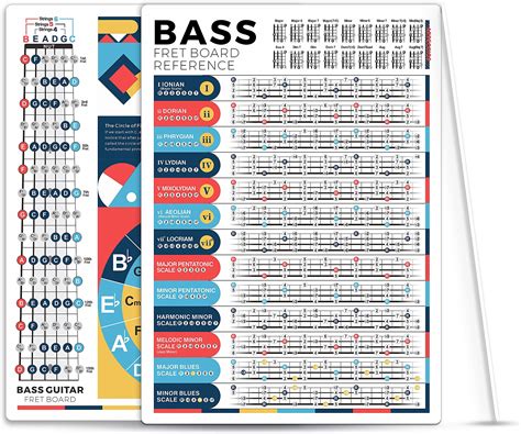 Laminated 6 String Bass Fretboard Notes Chart Nashville Number System And Circle Of