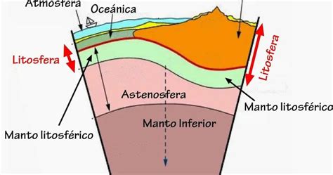 Litosfera ¿qué Es Características Composición Y Más