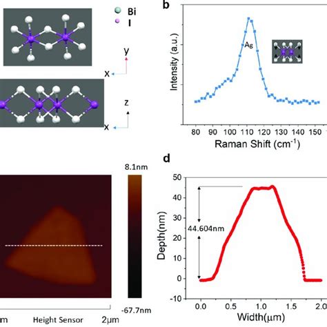Crystal structure and AFM imaging of BiI 3 . (a) Three-dimensional ... 
