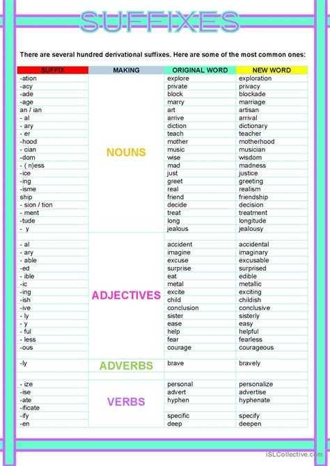 Suffixes Poster Fran Ais Fle Fiches Pedagogiques Pdf Doc