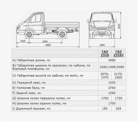 Габариты соболь: высота, ширина и длина ГАЗ Соболь Бизнес (фургон ...