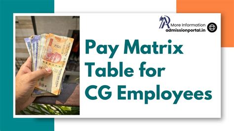 7th Pay Matrix Table Level Stage Increment And Salary Structure Admissionportal Apfyc