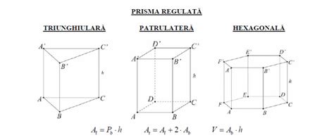 Aria Laterala Aria Totala Si Volumul Formule Corpuri Geometrice In