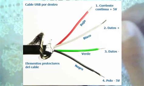 Por qué los cables USB tienen colores de positivo y negativo