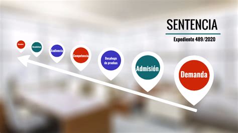 Juicio Especial De Interdicción By Oscar Estrada On Prezi