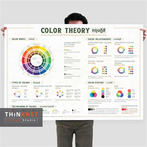 โปสเตอร์ทฤษฎีสี ขาว Color Theory White Th