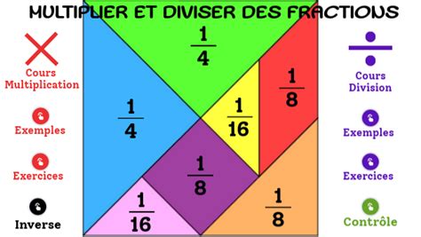 Multiplier Et Diviser Des Fractions