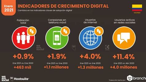 Estad Sticas De Redes Sociales En Colombia Way Net