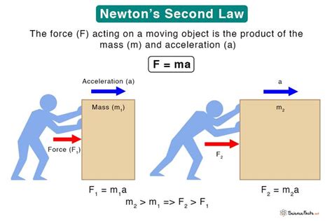 Newtons Laws Of Motion And Aviation Aviationfile Gateway To Aviation World