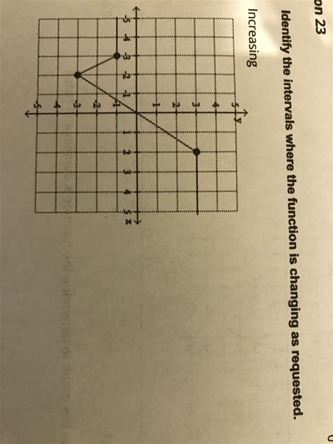 Answered Identify The Intervals Where Increasing Bartleby