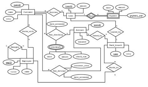 Are System Flowchats Done Before Or After Er Diagrams System