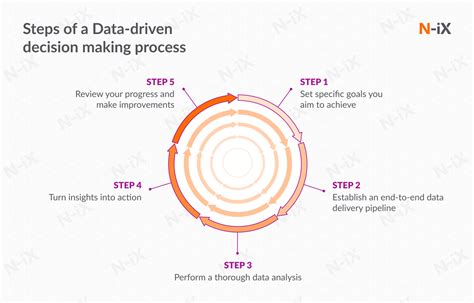 How To Get The Best Of Data Driven Decision Making N Ix