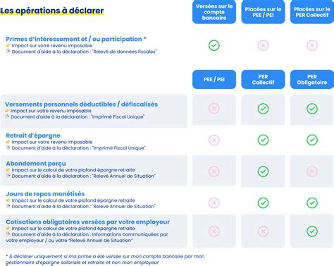 Pargne Salariale Et Retraite Que D Clarer Aux Imp Ts