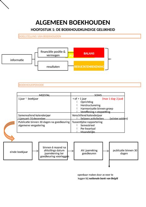 Algemeen Boekhouden Samenvatting Algemeen Boekhouden Hoofdstuk De