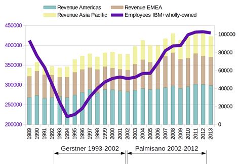 Sustainable scale of an organization: A case study at IBM? – Coevolving ...