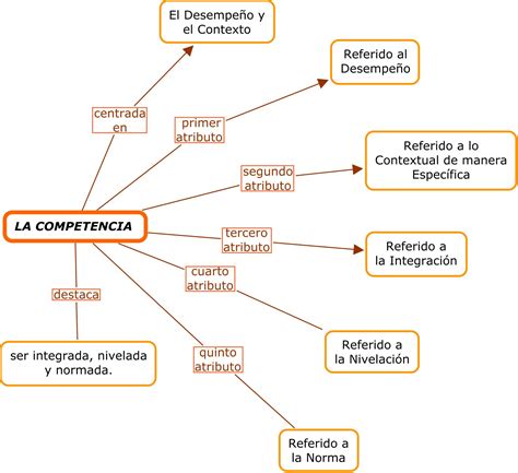 EDUCANDO CON RESPONSABILIDAD EL CONCEPTO DE COMPETENCIA DESDE LA