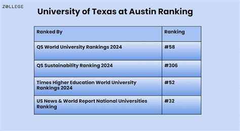 University of Texas at Austin : Courses, Fees, Admission, Scholarships ...