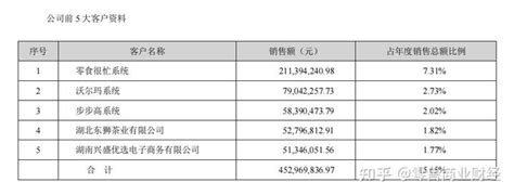 盐津铺子毛利率连年下滑，靠三方渠道转型 知乎