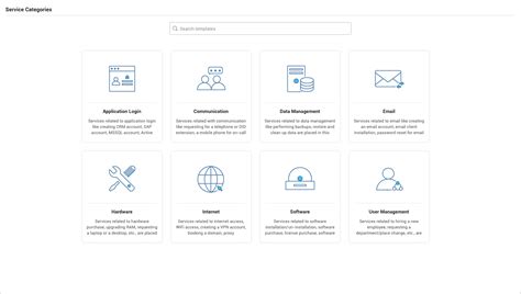 What Is Service Catalog ITSM Catalog Examples Templates