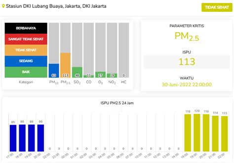 Apa penyebab udara Jakarta sangat buruk? - Greenpeace Indonesia ...